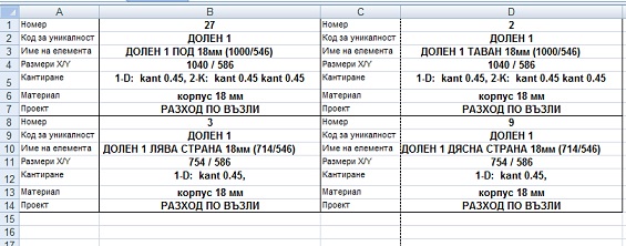 етикети
