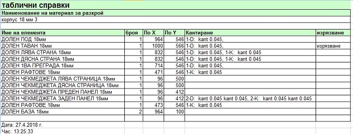 елементи за разкрой