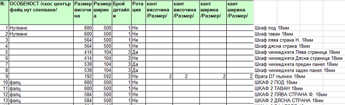 Бланка разкрояване фирма Димбо София