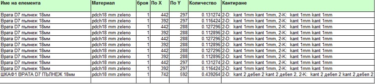 Справка "Разход врати/чела"